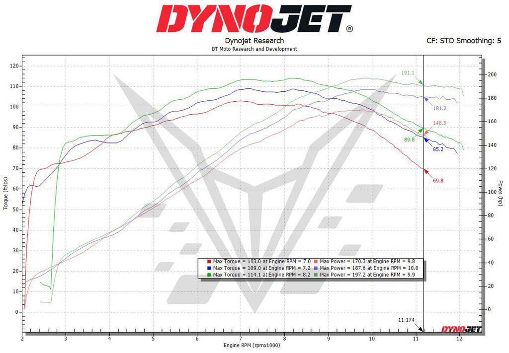 BT Moto Velocity Stack Kit Hayabusa (22-24)