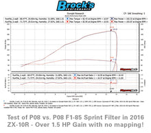 تحميل الصورة في عارض المعرض ، ZX-10R (16-21) Sprint Filterمن سبرينت فلتر P08 F1-85 فلتر رياضي