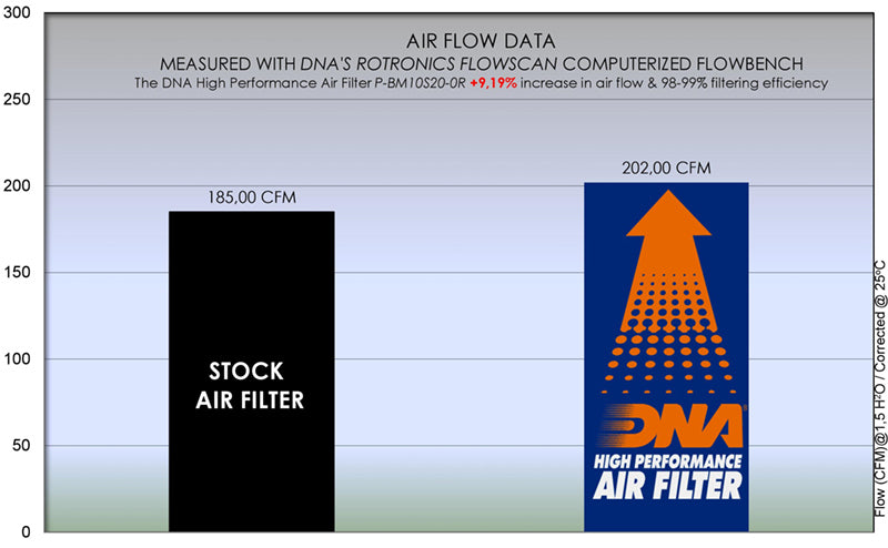 دي إن إي فلتر هواء بي إم دابليو (S1000RR (19-20))