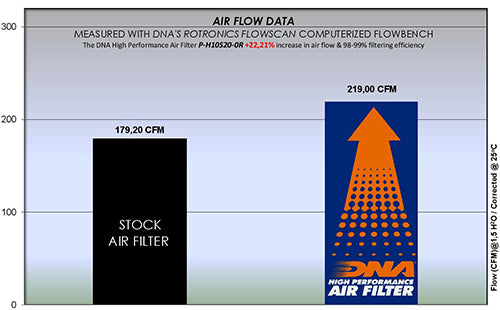 دي إن إي فلتر هواء هوندا فايربليد (CBR 600 RR 20-21))