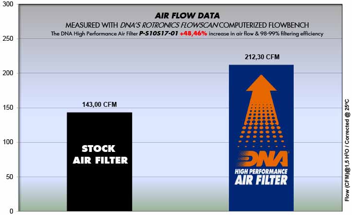 دي إن إي فلتر هواء للسوزوكي (GSXR 1000 /R/ ABS (17-24))