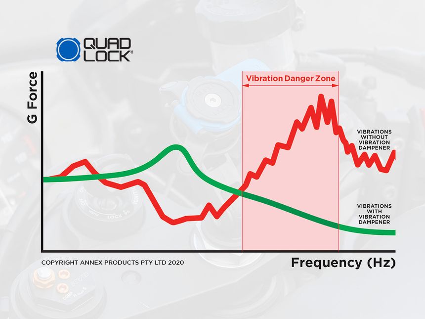 Quad Lock Motorcycle - Vibration Dampener